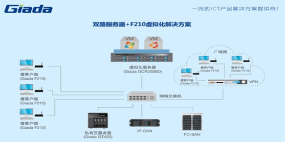 杰和科技虛擬桌面云賦能醫(yī)療機構(gòu)與廣告行業(yè)信息服務新高度