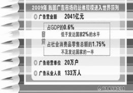 我國廣告業(yè)邁入黃金發(fā)展期 科技創(chuàng)新與信息咨詢服務深度融合